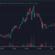 SOLCEX price chart