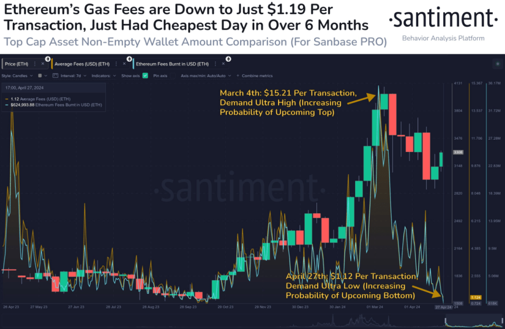 Will This Spark A Surge In Network Activity?