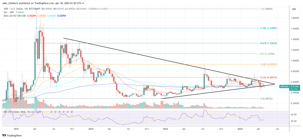 XRP price