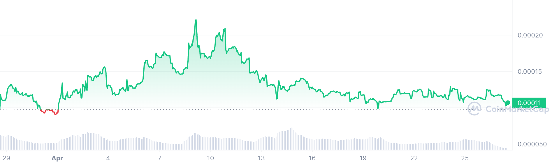 AstroPepeX price chart