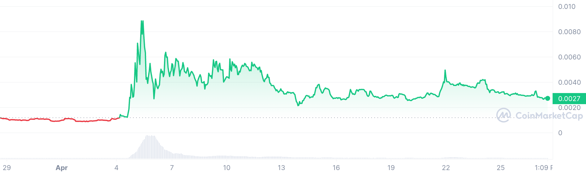 CHEEMS_price chart