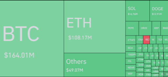 Bitcoin & Other Cryptos