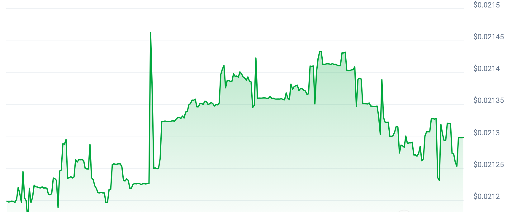 $FLASH Price Chart