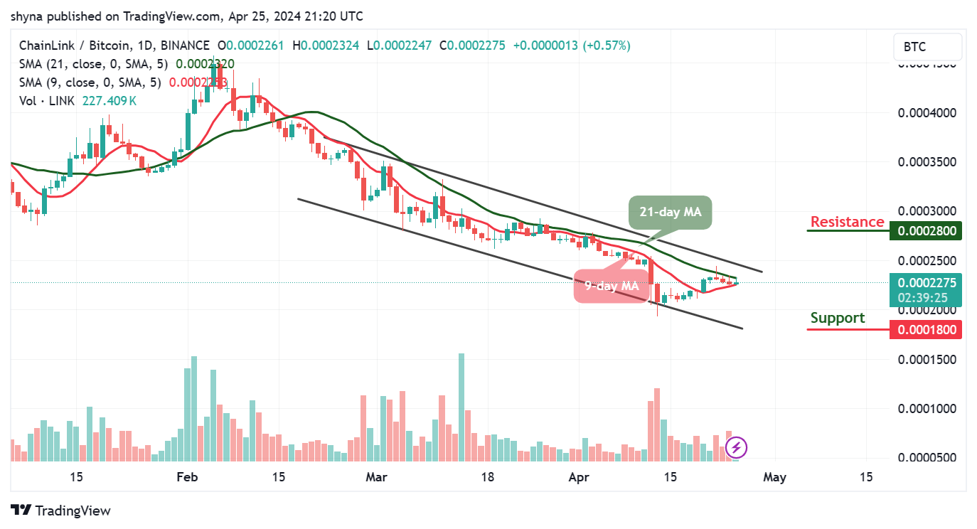 Chainlink Price Prediction for Today, April 27 – LINK Technical Analysis