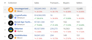 top-selling NFTs 1