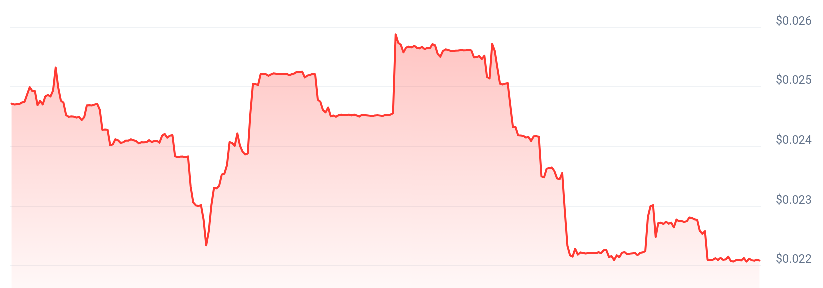 $MUC Price Chart