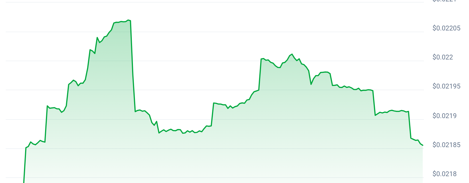 $INVA Price Chart 