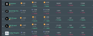 top selling nfts in the past 30 days 