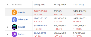 blockchain NFT sales in the past 30 days.