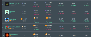 top selling nfts in the past 30 days 