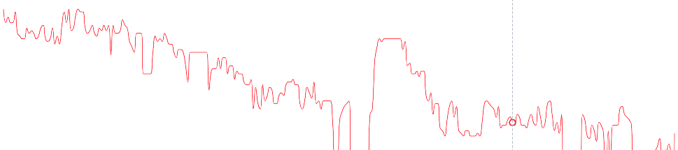 $GVL Price Chart