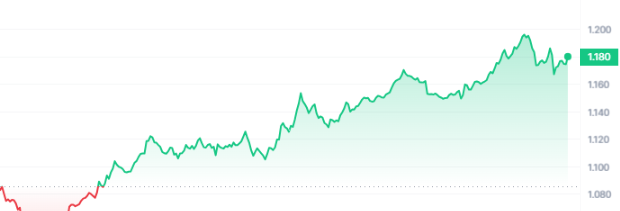 AXL Price Chart