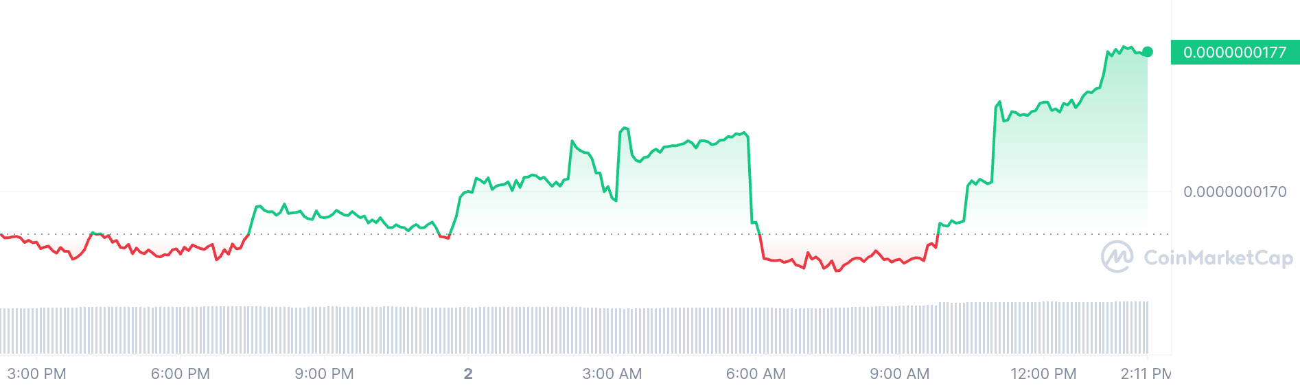 SquidGrow price chart