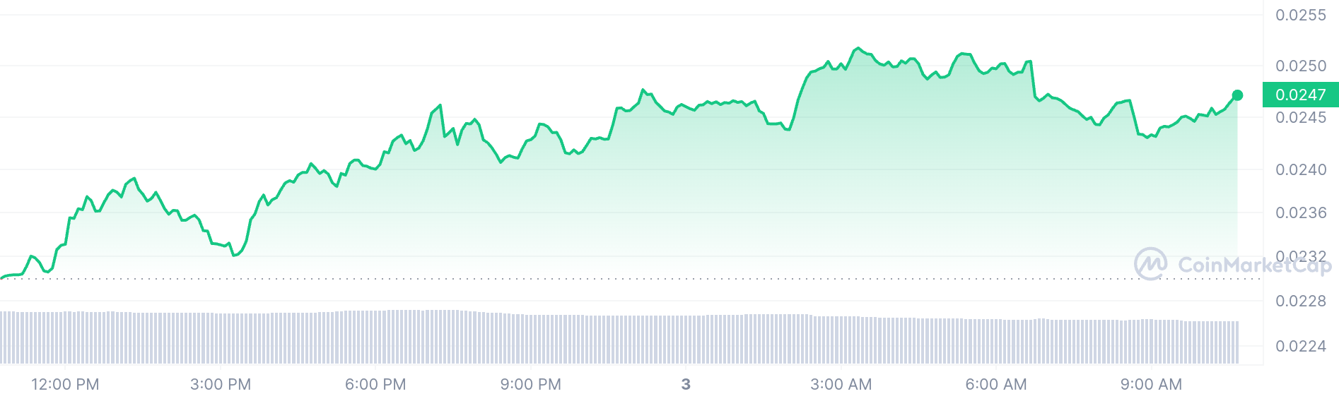 Beam price chart 