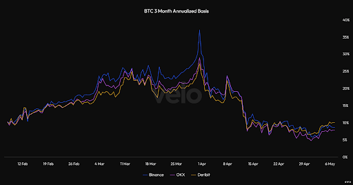 Bitcoin 2