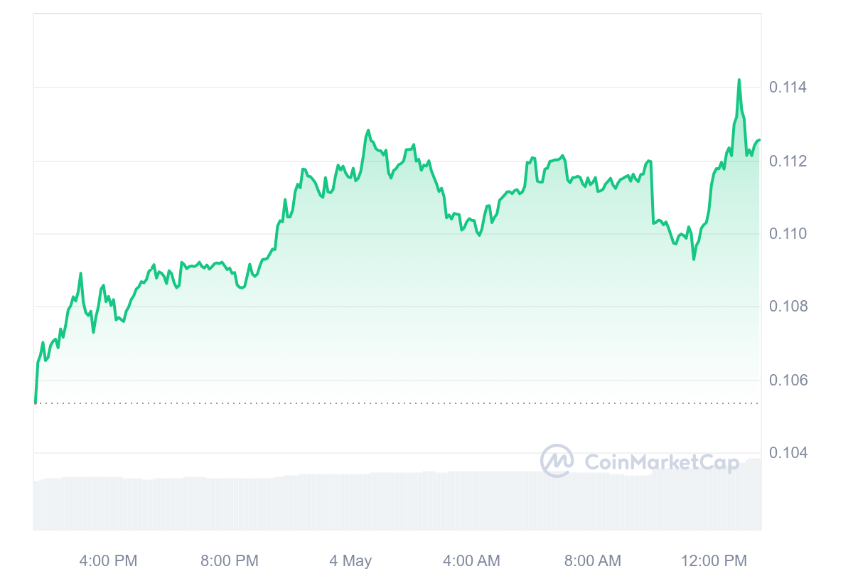 KAS Price Chart