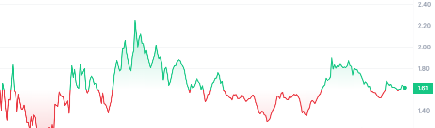 $FRIEND Price Chart