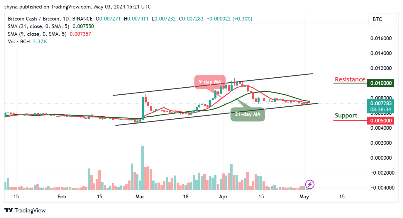 Bitcoin Cash Price Prediction for Today, May 5 – BCH Technical Analysis