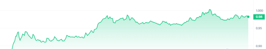 AGIX Price Chart