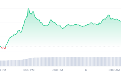 Pyth Netowork price chart