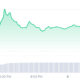 Pyth Netowork price chart