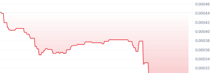 XBNB Price Chart