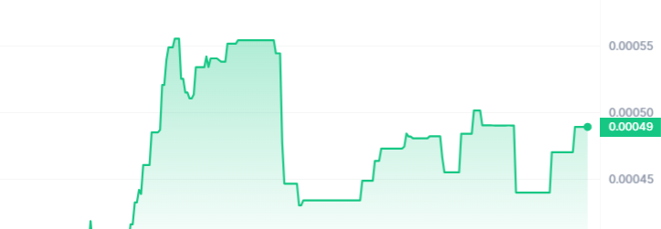 STX Price Chart