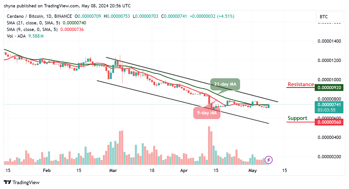 Cardano Price Prediction for Today, May 8 - ADA Technical Analysis