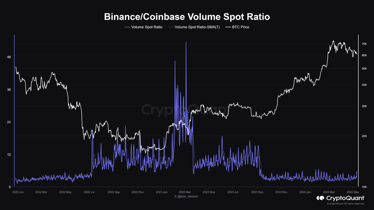 Bitcoin Volume