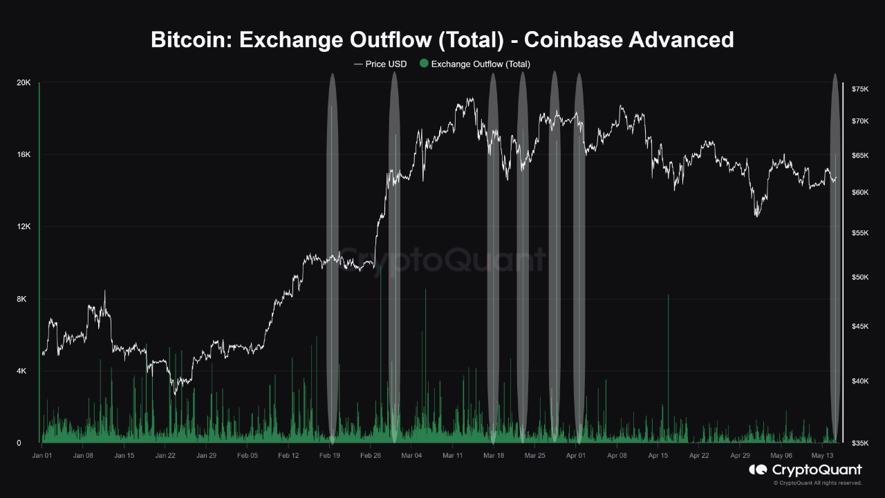 Bitcoin Institutional Buying