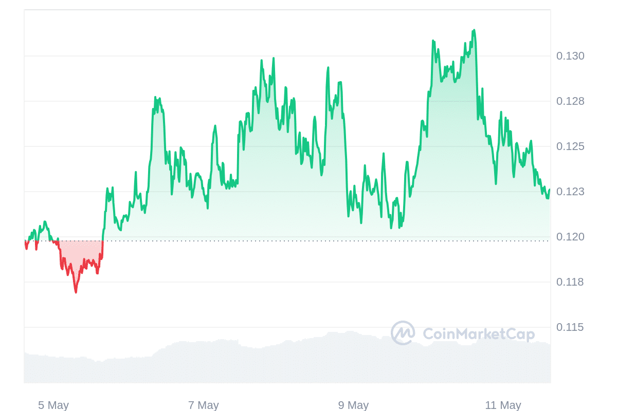 CHZ Price Chart