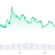 Ethena price chart