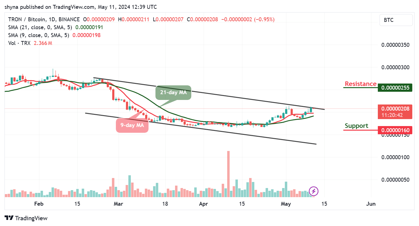 Tron Price Prediction for Today, May 11 – TRX Technical Analysis