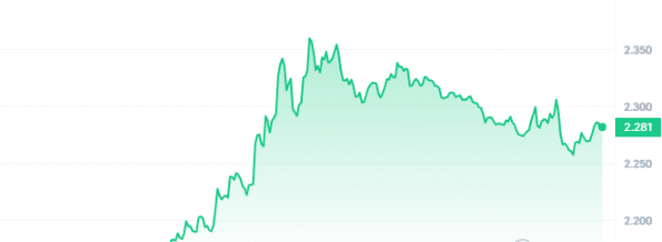 IMX Price Chart