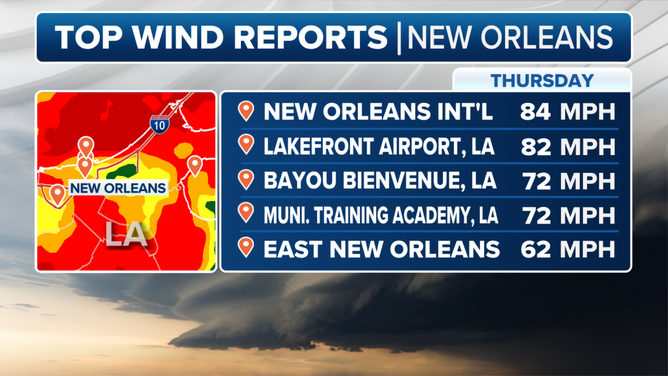 New Orleans Top Wind Reports