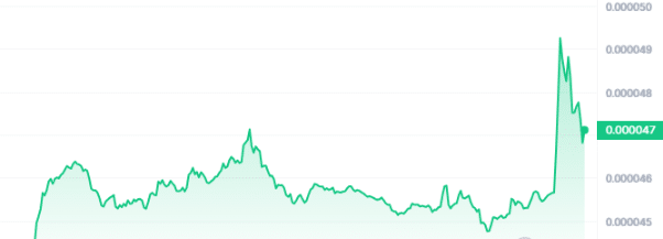 XEC Price Chart