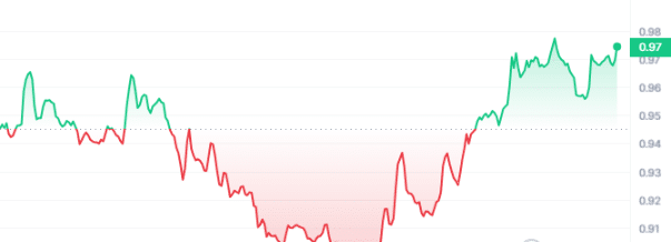 AXL Price Chart