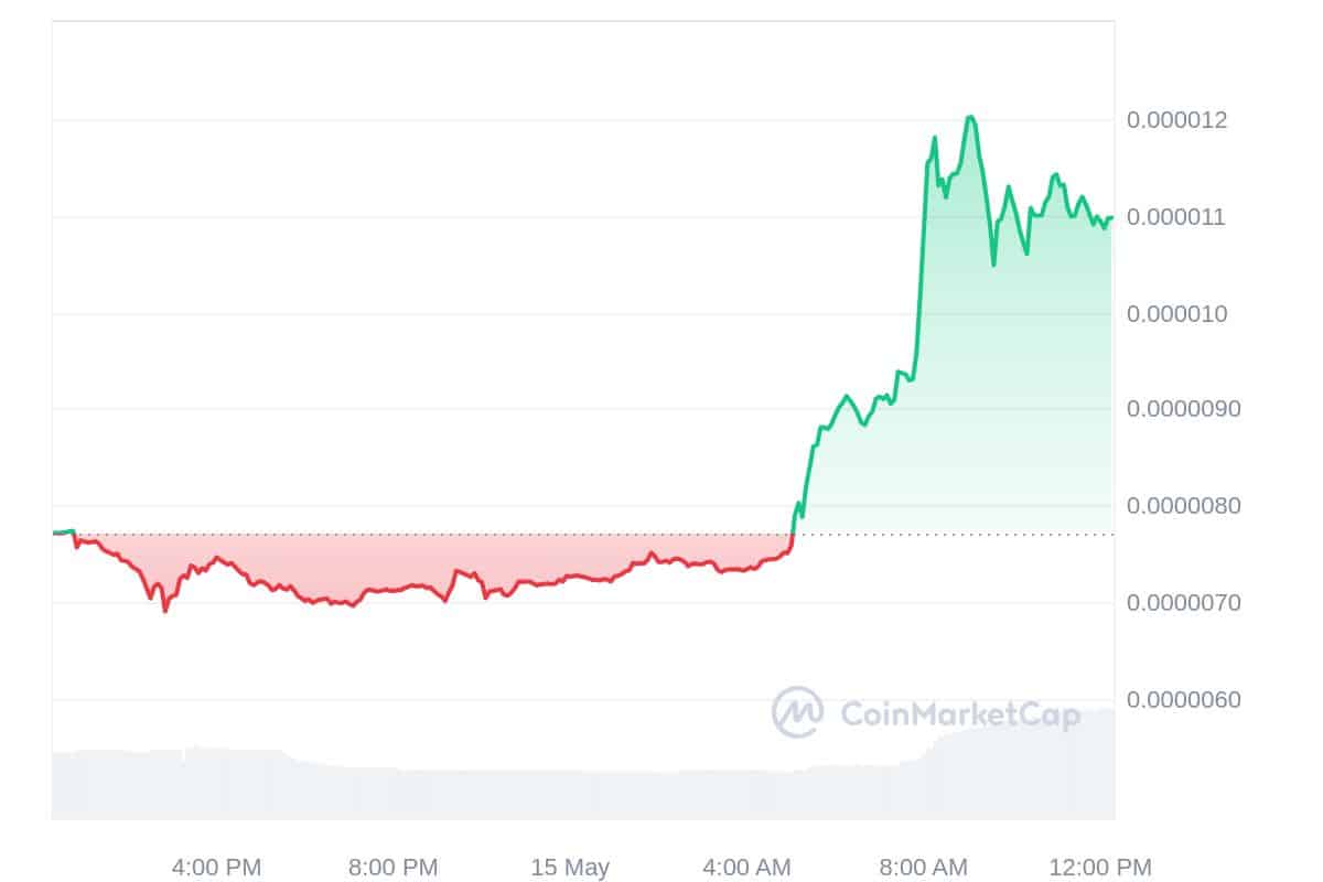 Mumu the Bull Price Chart