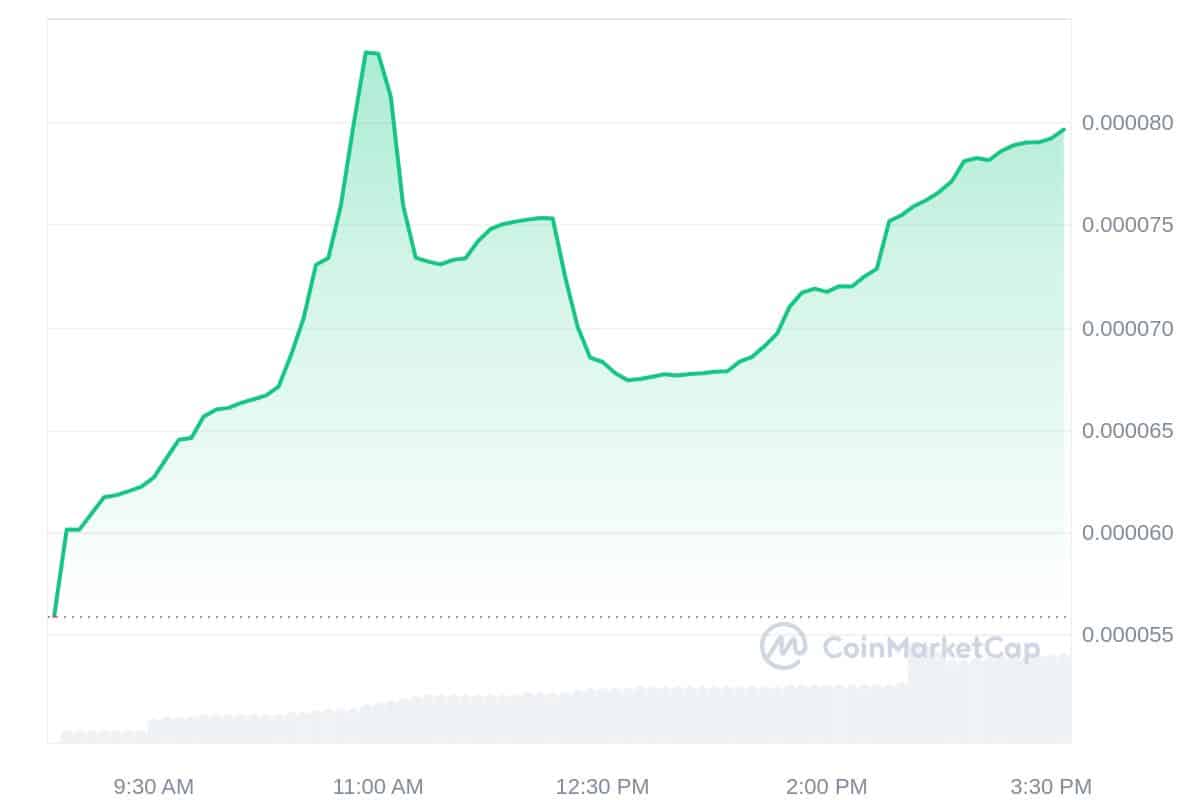 GIA Price Chart