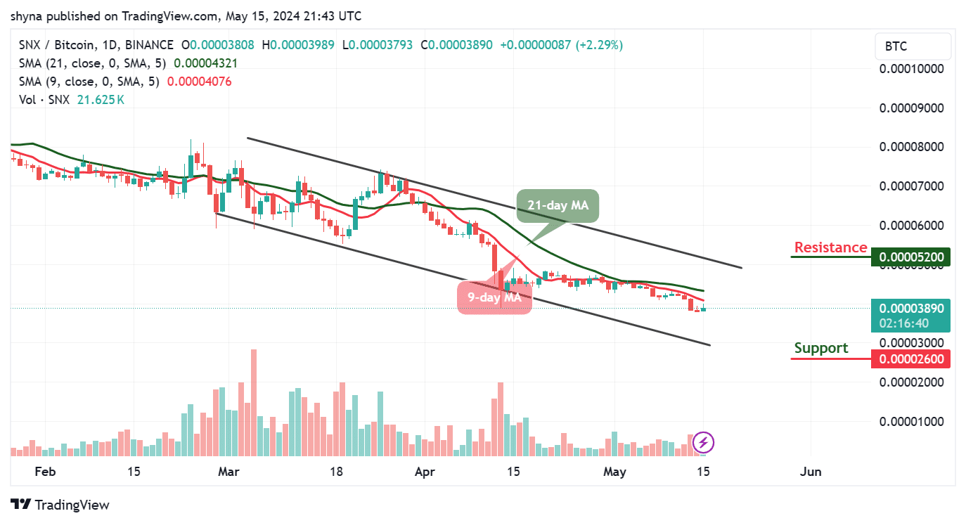 Synthetix Price Prediction for Today, May 15 – SNX Technical Analysis