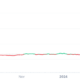 Nervos network price chart