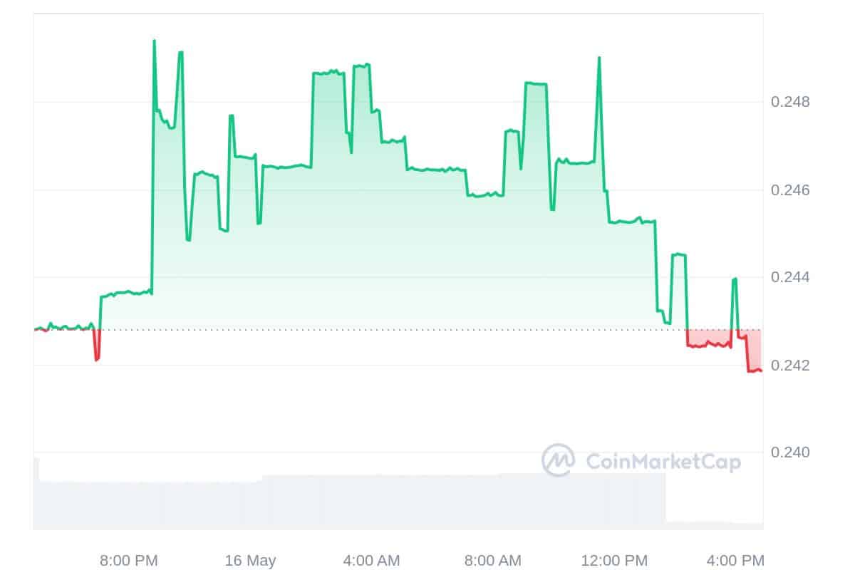 STKXPRT Price Chart