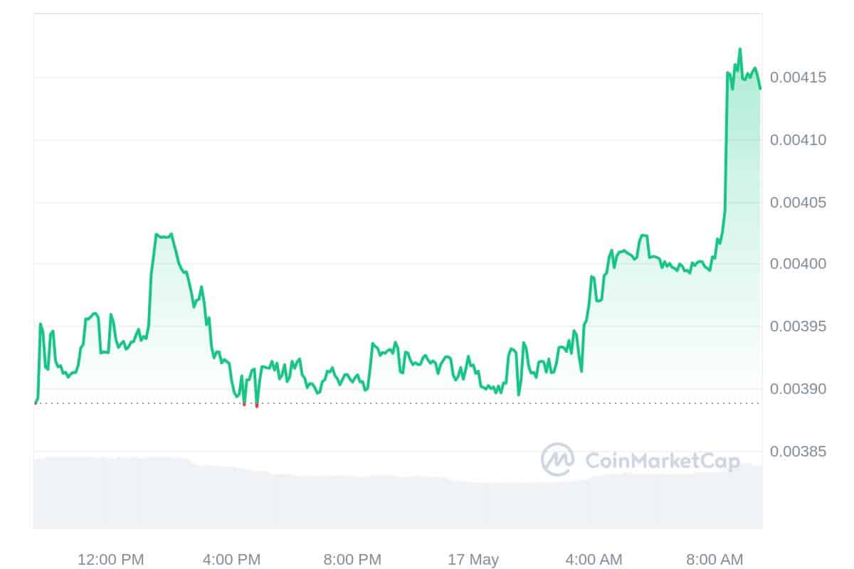 Telcoin Price Chart