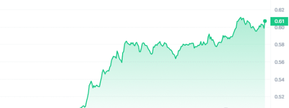 ZRX Price Chart