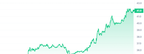 SSV Price Chart