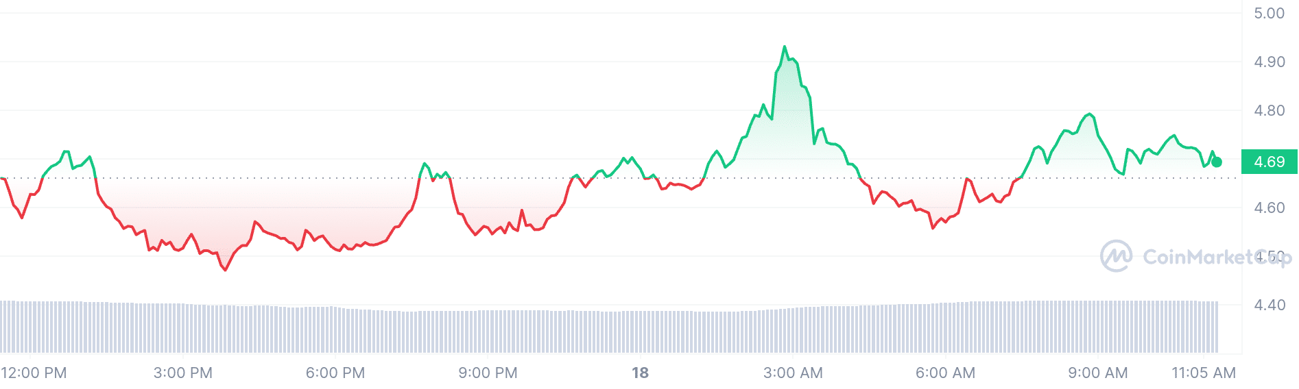 Jito price chart