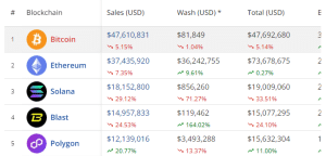 blockchain NFT sales