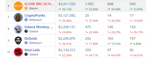 top-selling NFTs