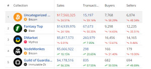 top-selling NFTs 2