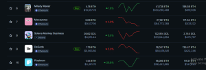 top selling NFTs by daily volume